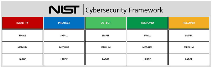 nist cybersecurity framework 1