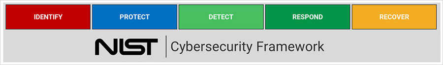 nist cybersecurity framework